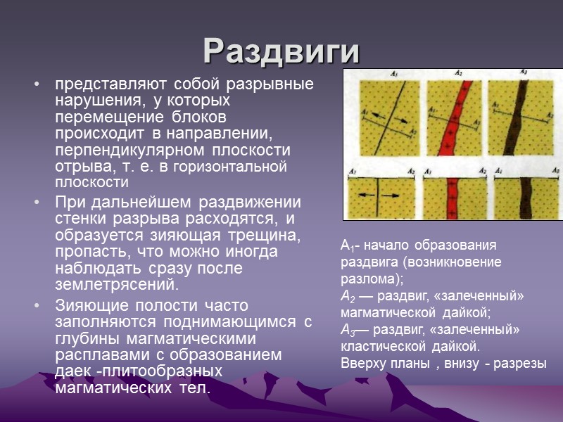 Раздвиги представляют собой разрывные нарушения, у которых перемещение блоков происходит в направлении, перпендикулярном плоскости Раздвиги представляют собой разрывные нарушения, у которых перемещение блоков происходит в направлении, перпендикулярном плоскости